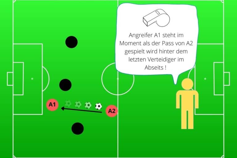 abseits-im-fu-ball-die-regeln-und-wie-sie-funktionieren
