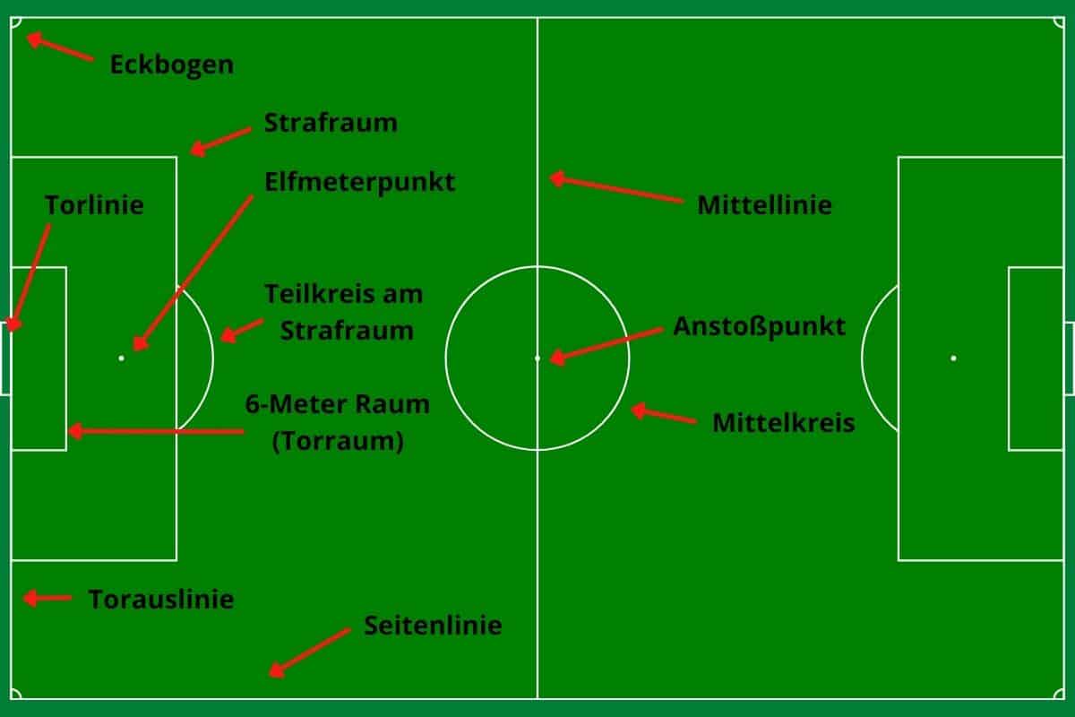 Das Fußballfeld - Maße, Eigenschaften & weitere Infos