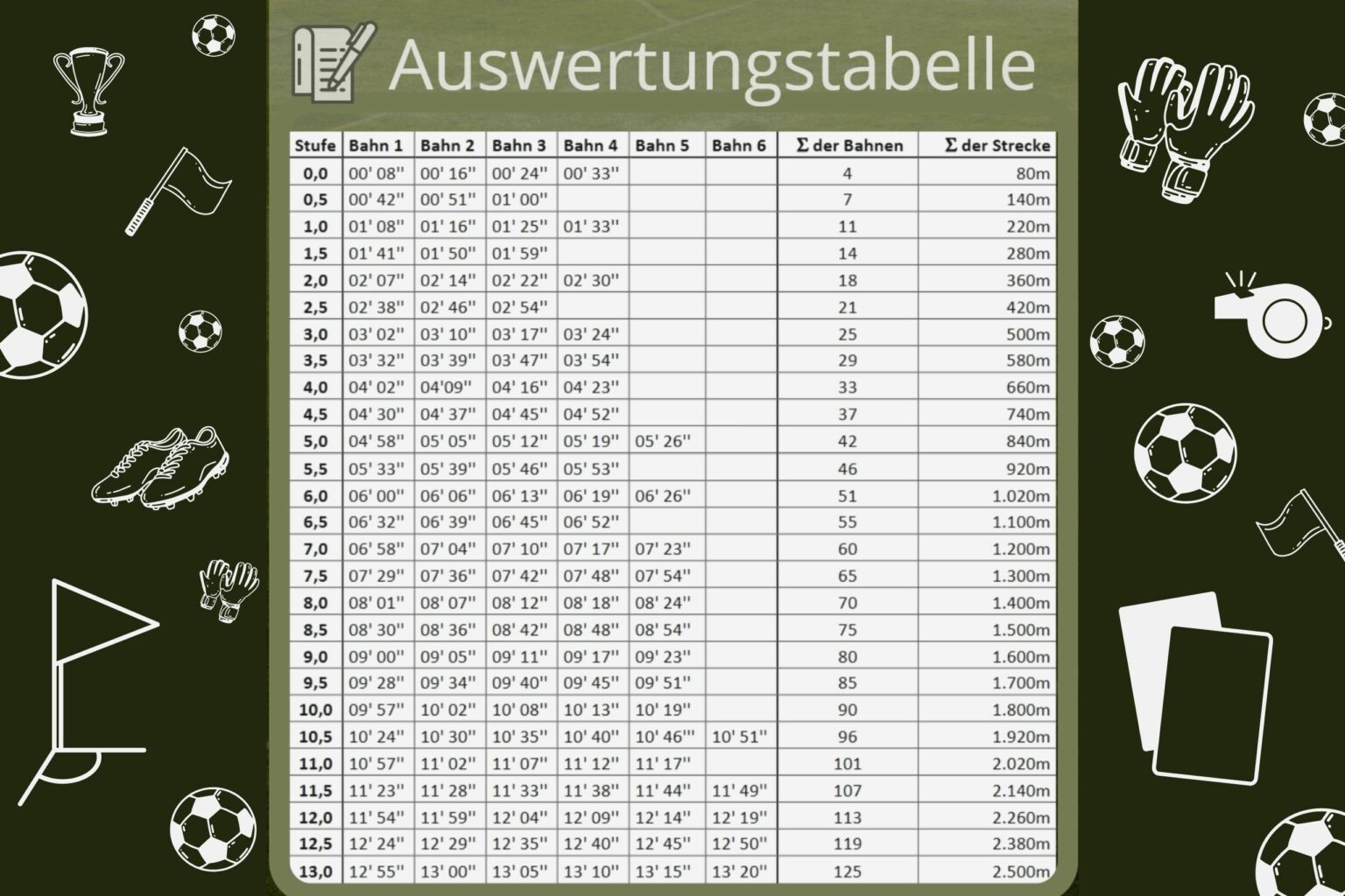 Shuttle-Run-Test - Fussballist.de